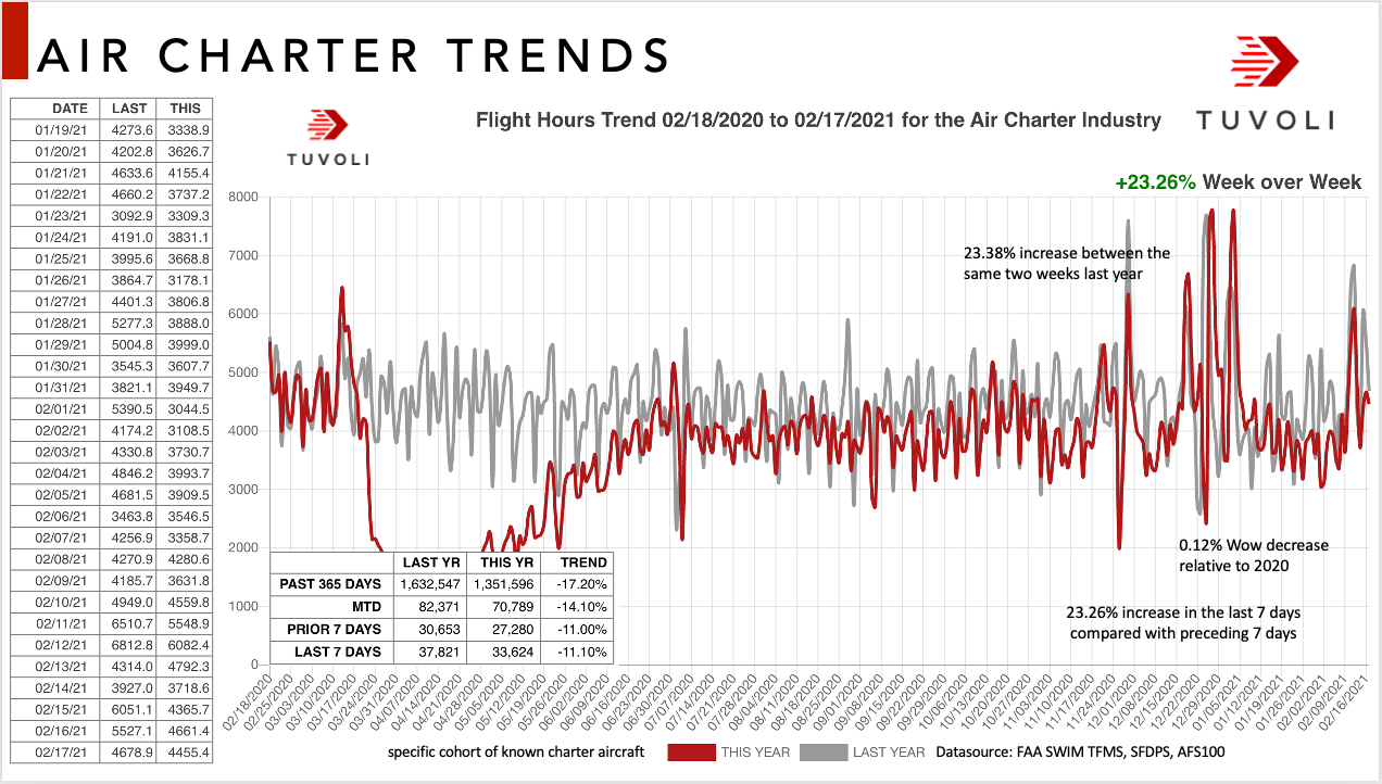 Charter Trends 1