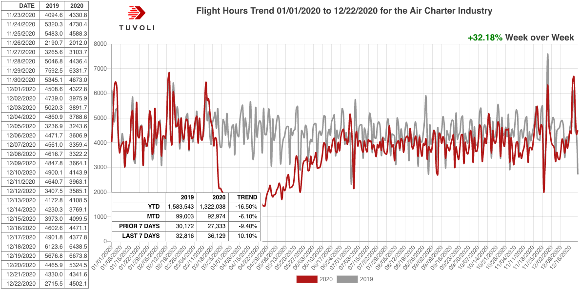 chart 1