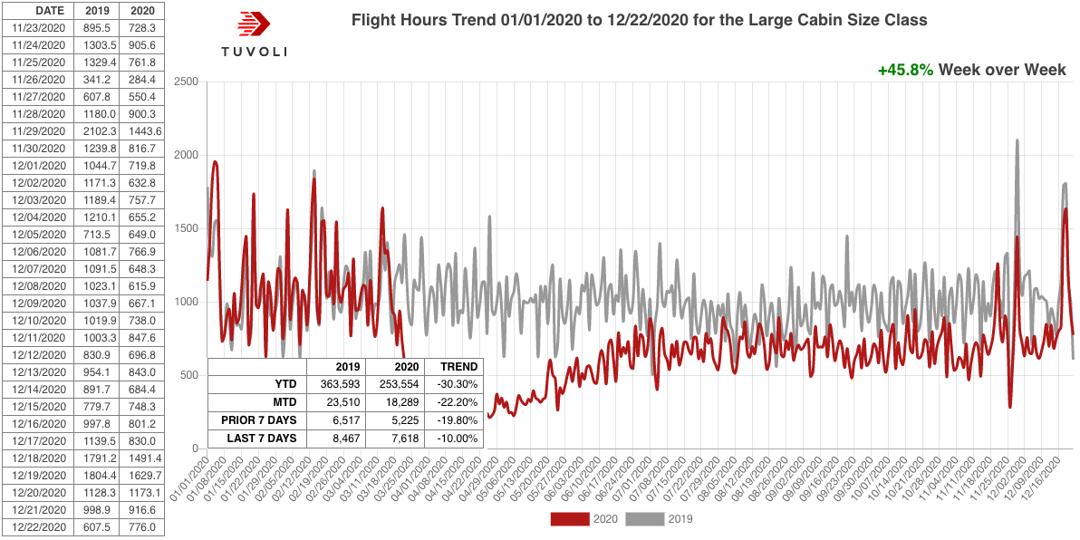 chart 3